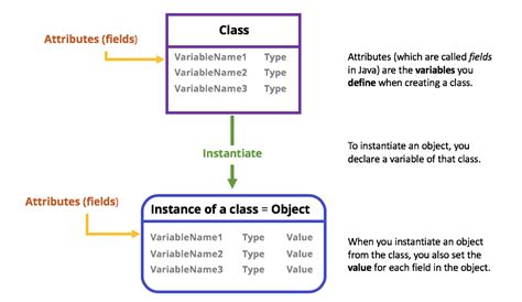 Class Attribute .